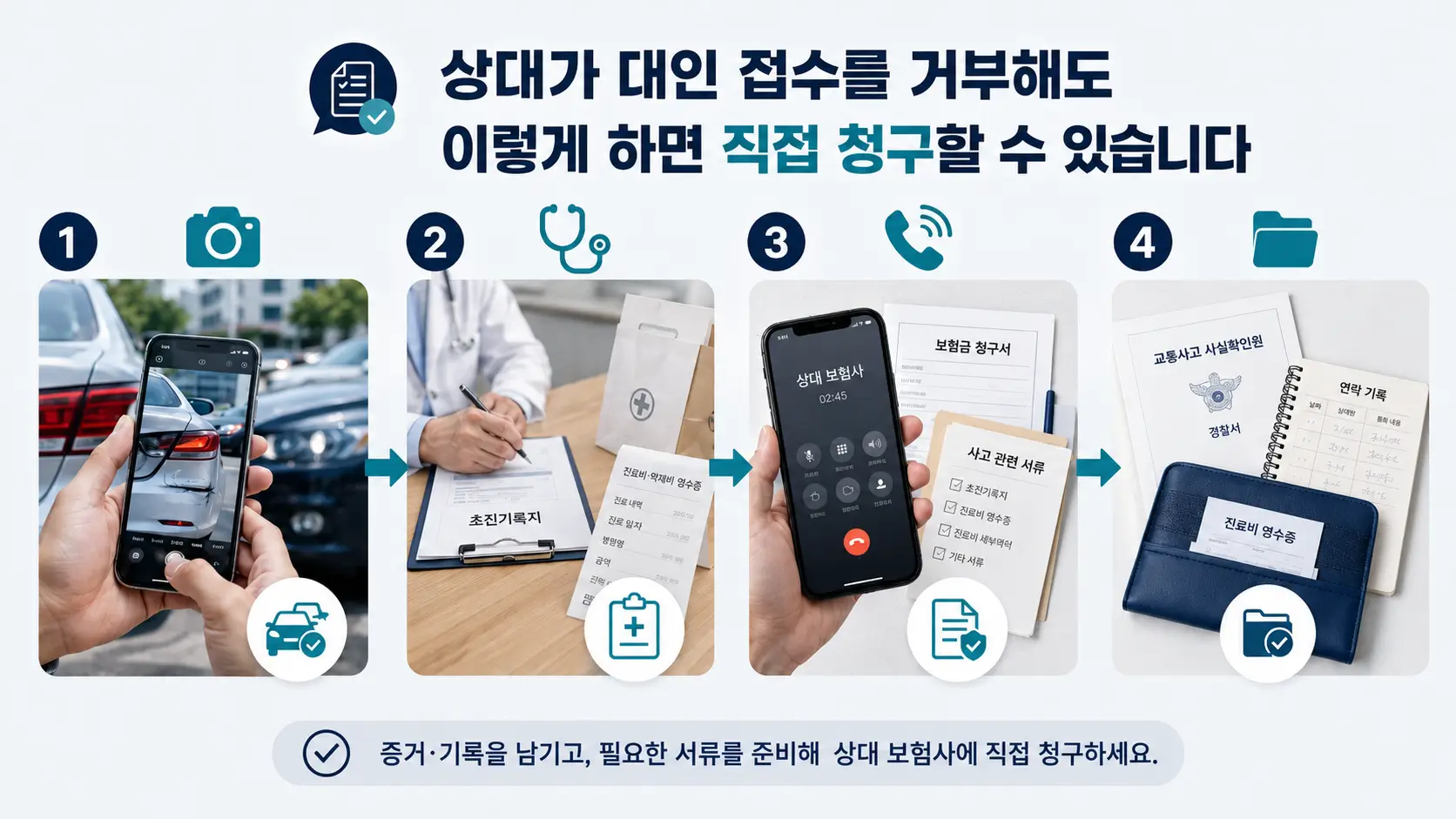 대인 접수 거부 시 사고 증거 확보부터 초진기록, 상대 보험사 직접청구, 관련 서류 보관까지 정리한 4단계 안내 이미지