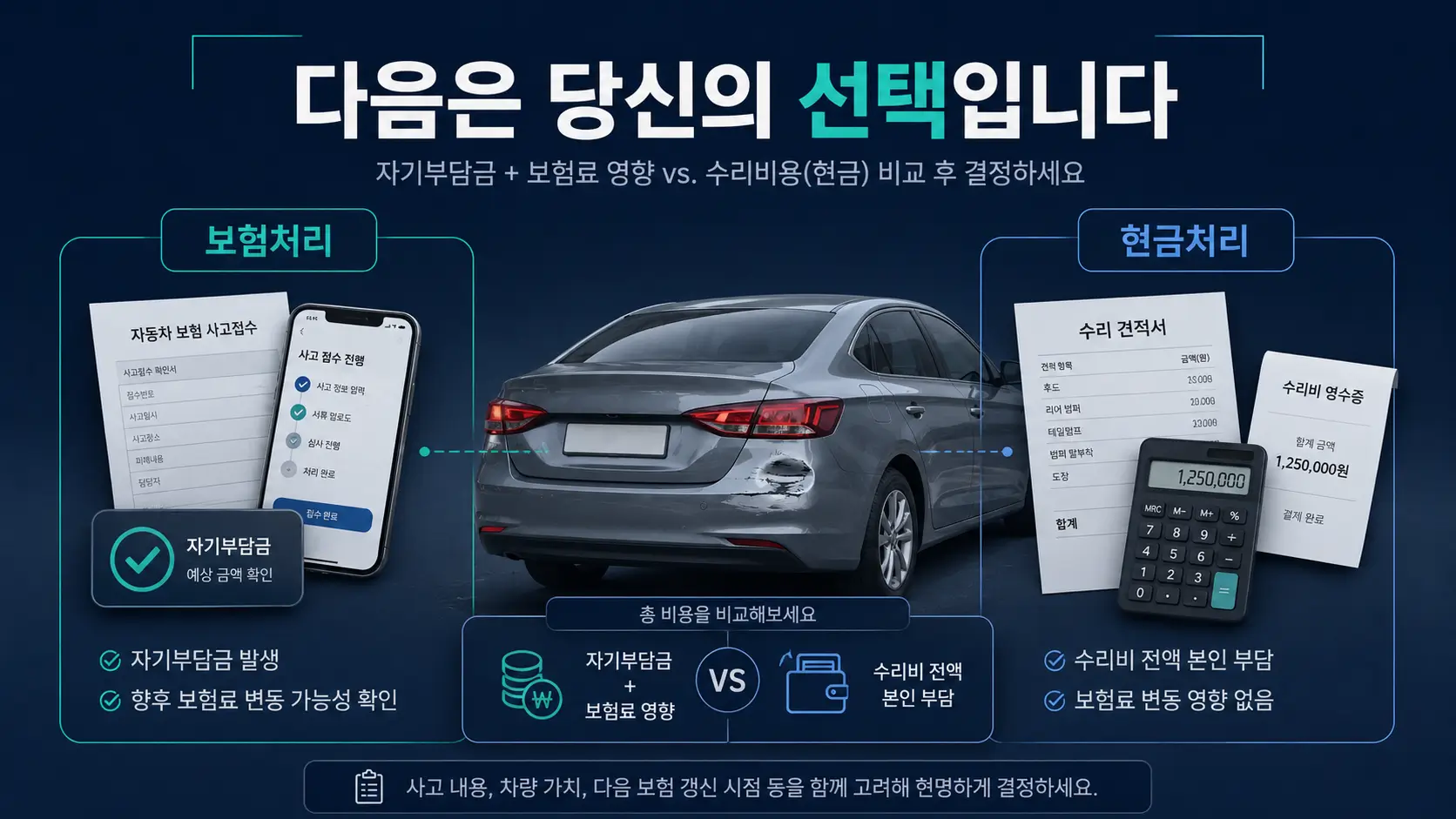 자동차 수리비 200만원 사고에서 보험처리와 현금처리 비용을 비교하는 안내 이미지
