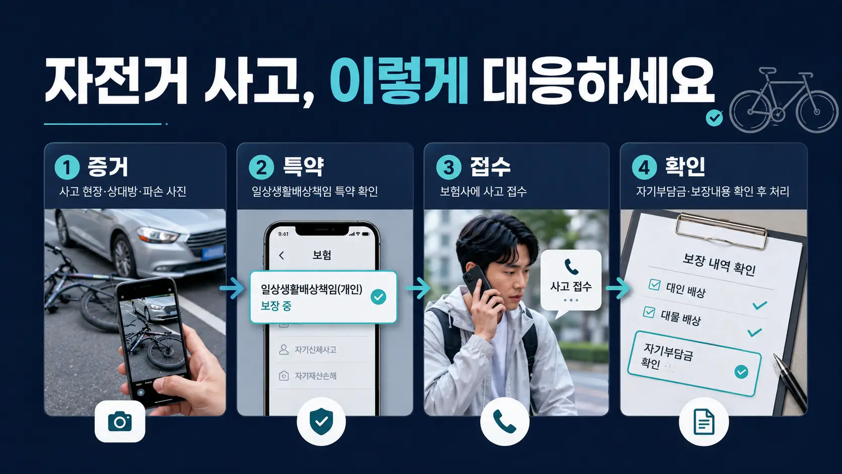 자전거 사고, 일상생활배상책임보험으로 처리할 수 있을까? 보상되는 경우와 먼저 할 일 4 자전거 사고 후 증거 촬영, 일상생활배상책임 특약 확인, 보험사 접수, 자기부담금 확인 절차 안내