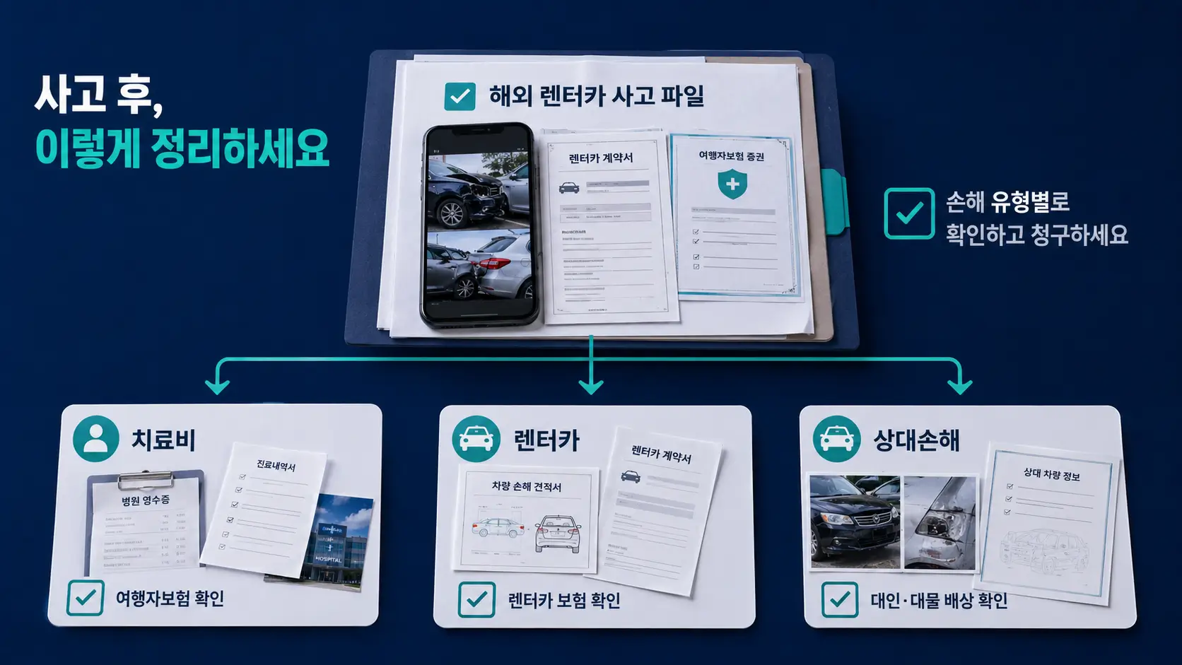 해외 렌터카 접촉사고 현장에서 차량 파손 부위와 사고 위치를 스마트폰으로 촬영하는 운전자