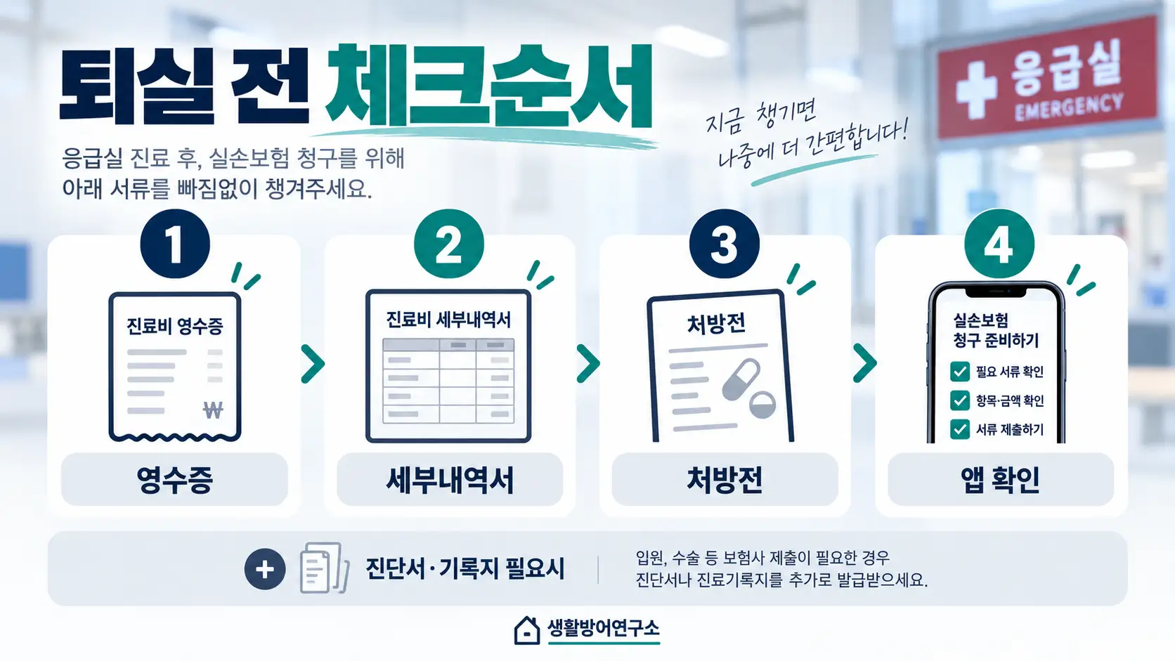 1. 응급실 퇴실 전 실손보험 청구를 위해 영수증, 세부내역서, 처방전과 앱을 확인하는 순서