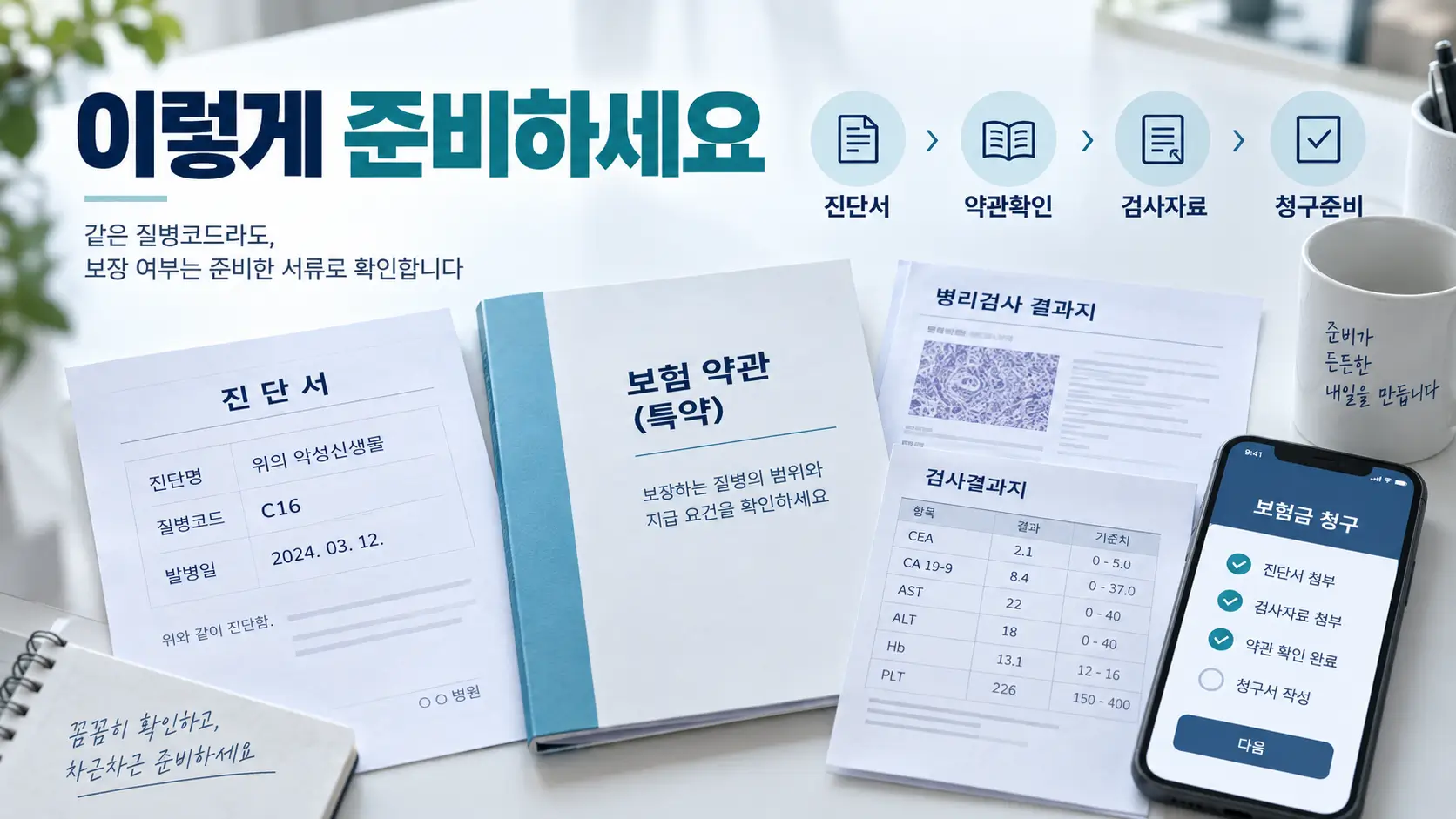 진단서와 보험 약관, 검사자료를 확인한 뒤 보험금 청구를 준비하는 절차
