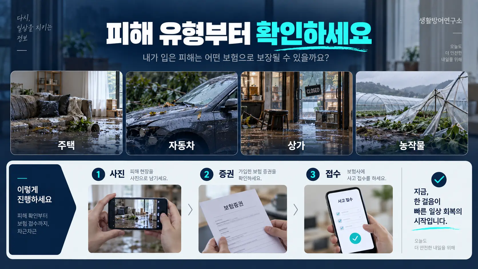 태풍·폭우 피해 유형을 주택·자동차·상가·농작물로 나누고 사진 촬영과 보험증권 확인, 사고 접수 순서를 안내하는 이미지